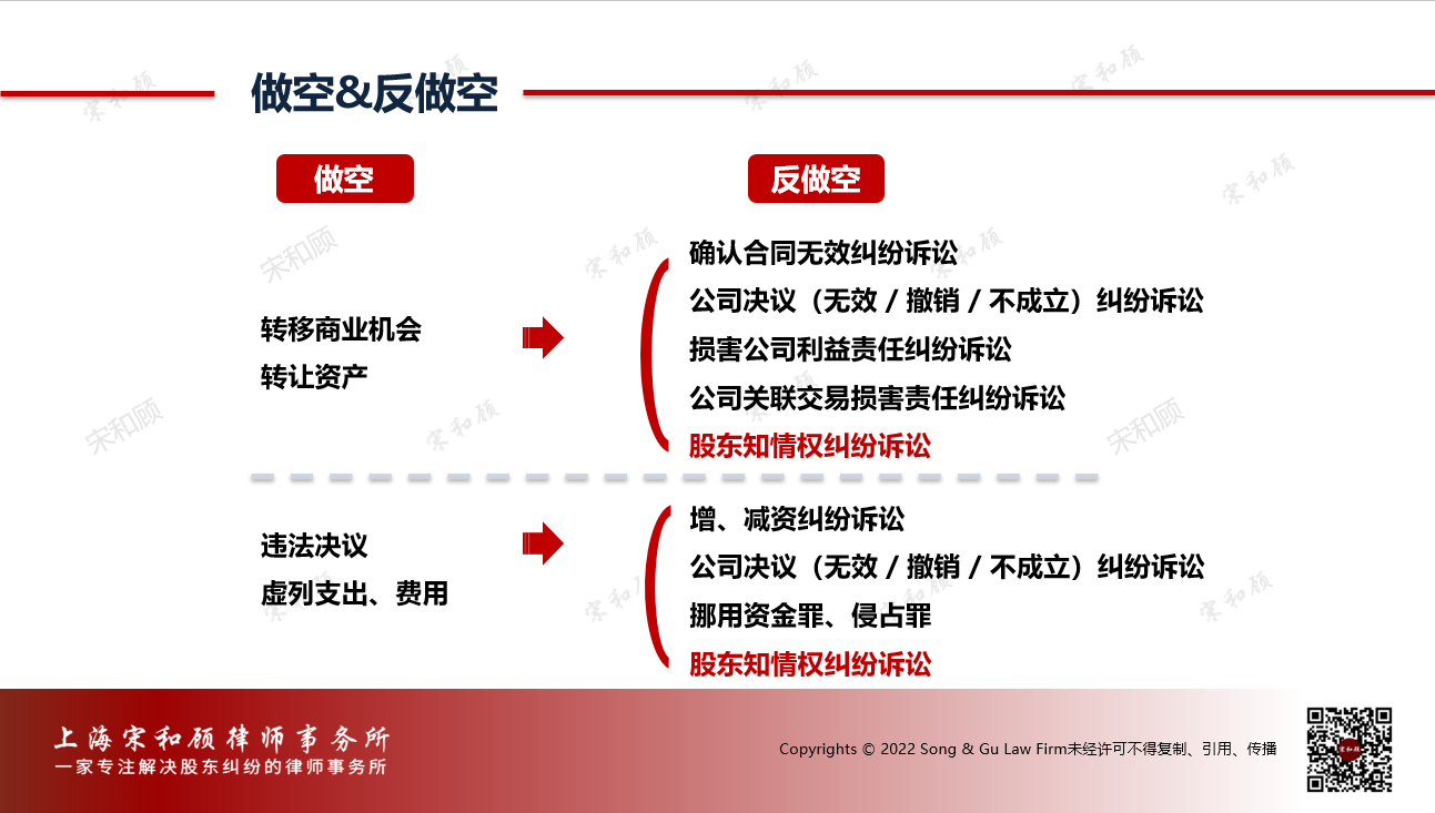 我所“股东争议诉讼与谈判策略”课程第五课