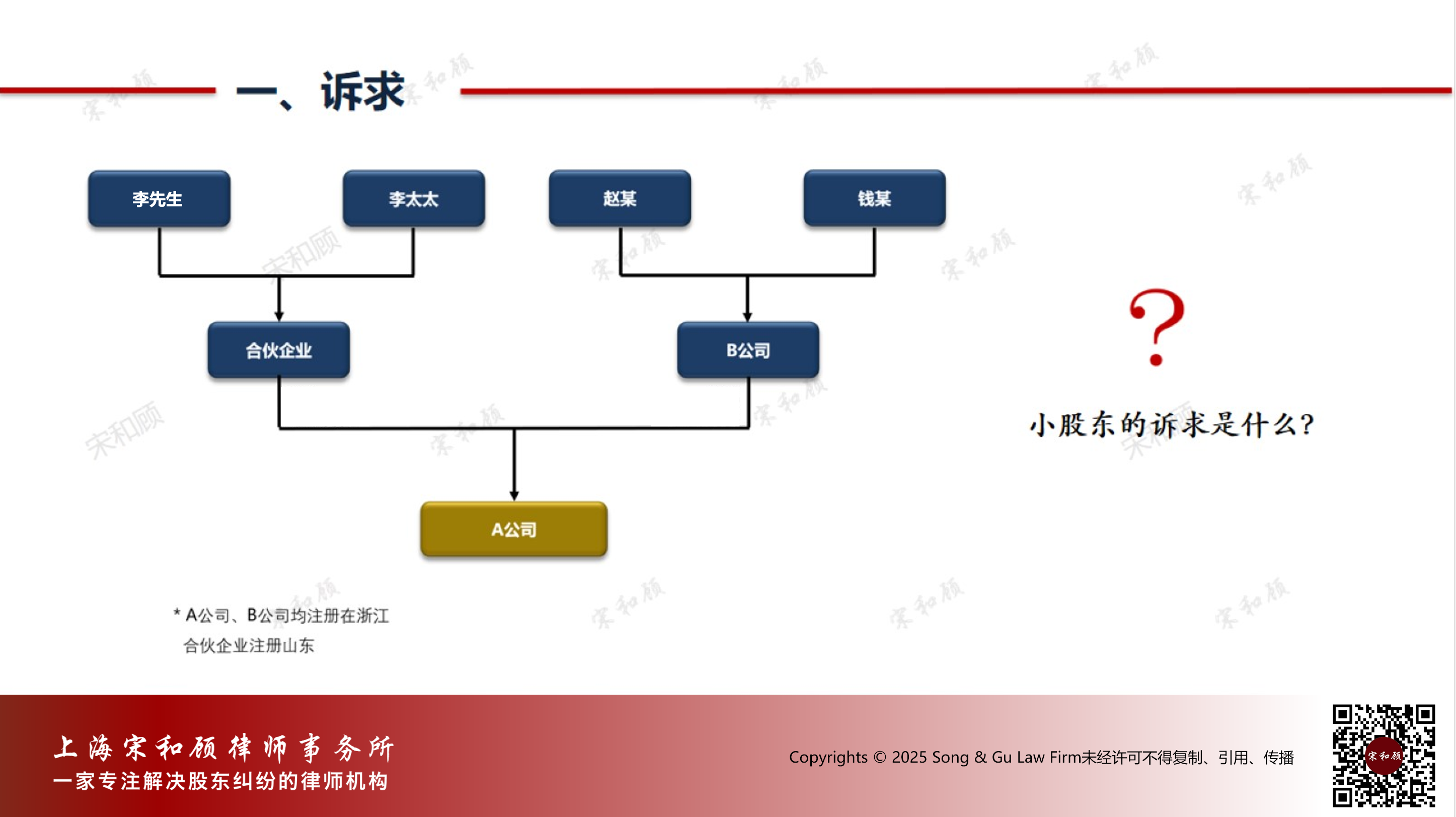 我所在复旦大学开设的“股东争议诉讼与谈判”第五次课开讲