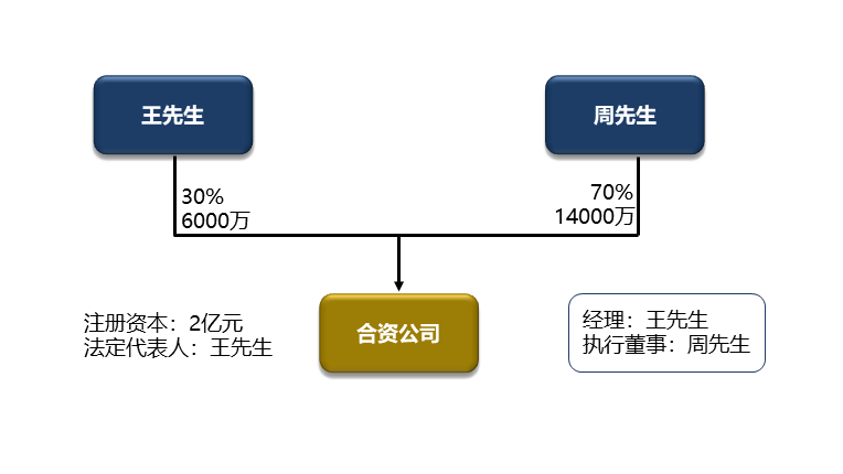 股权结构图V2 2 拷贝.png