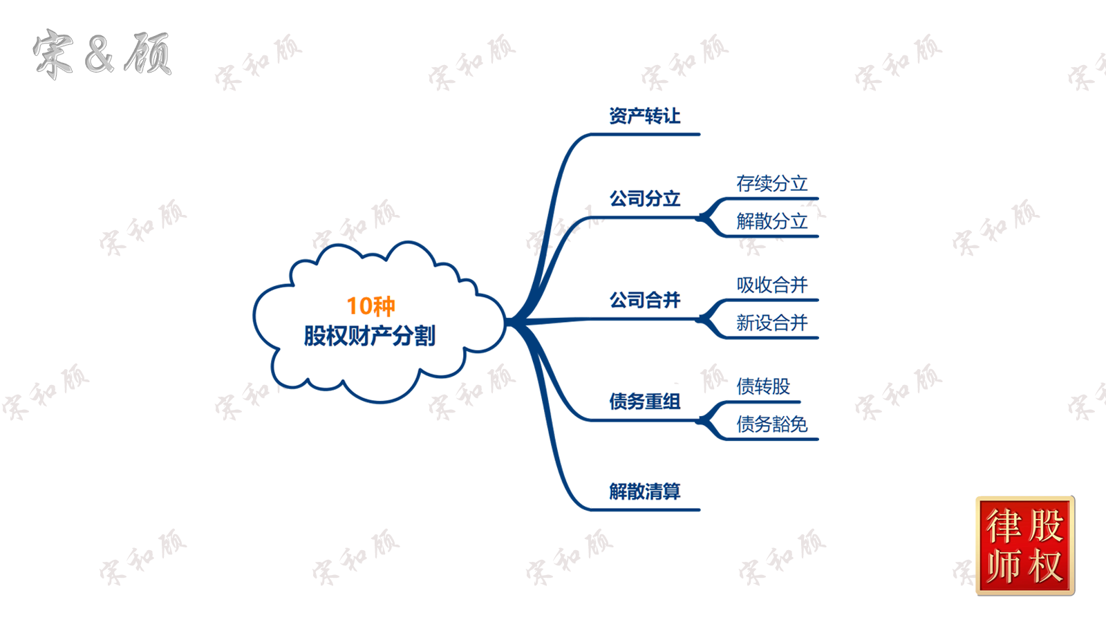 股权财产分割-2 水印版.png