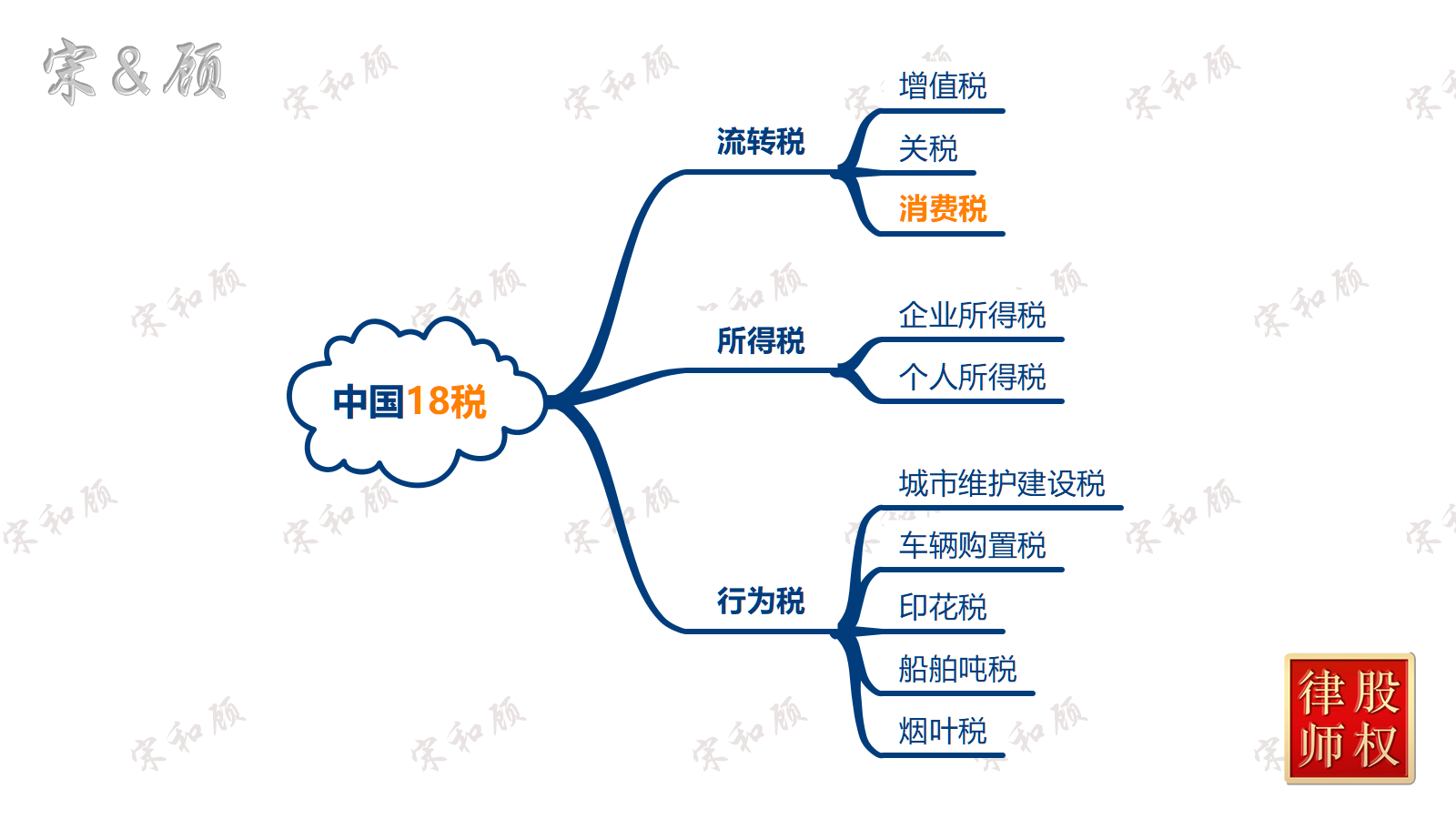 中国税-1 水印版.png