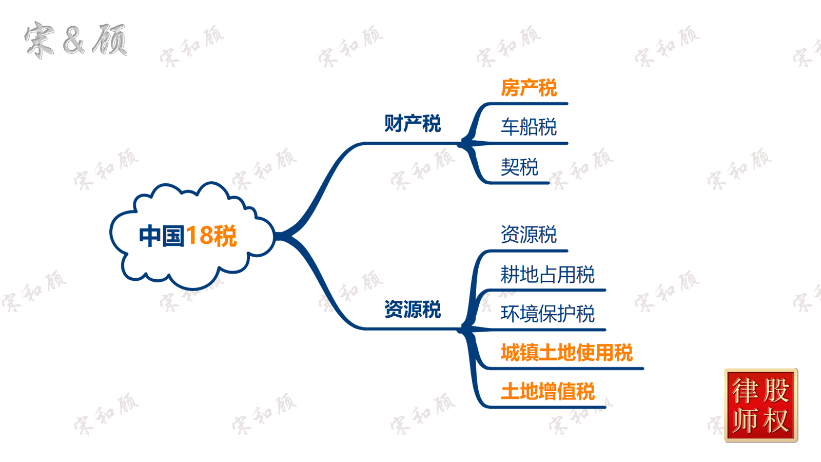 中国税-2 水印版.png