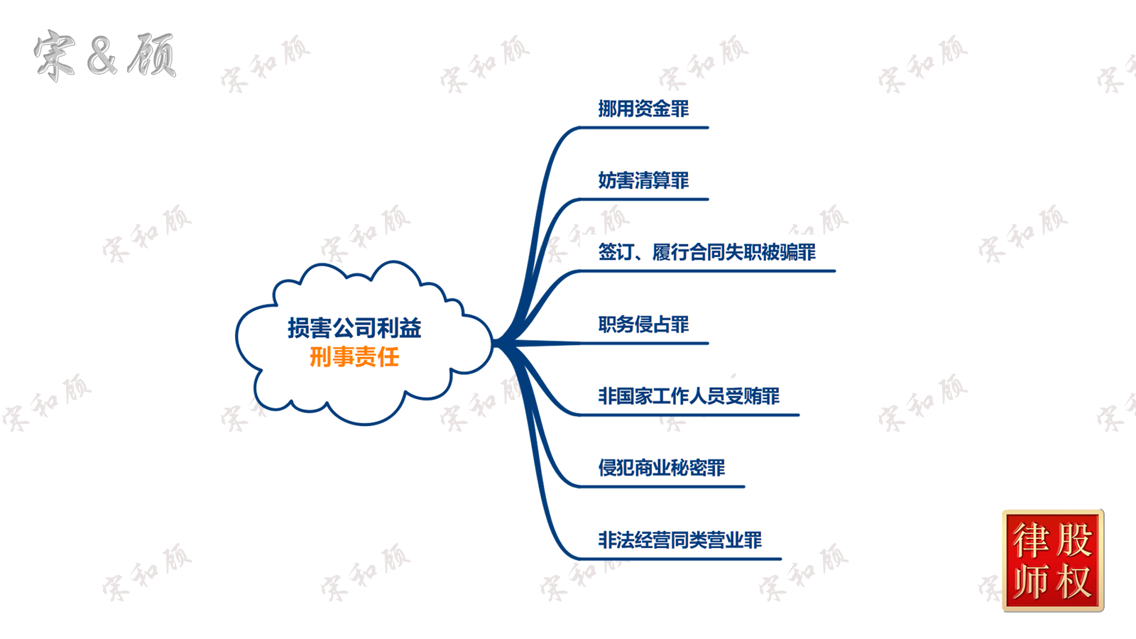 损害公司利益责任纠纷（刑事责任-2）水印版 V2.png
