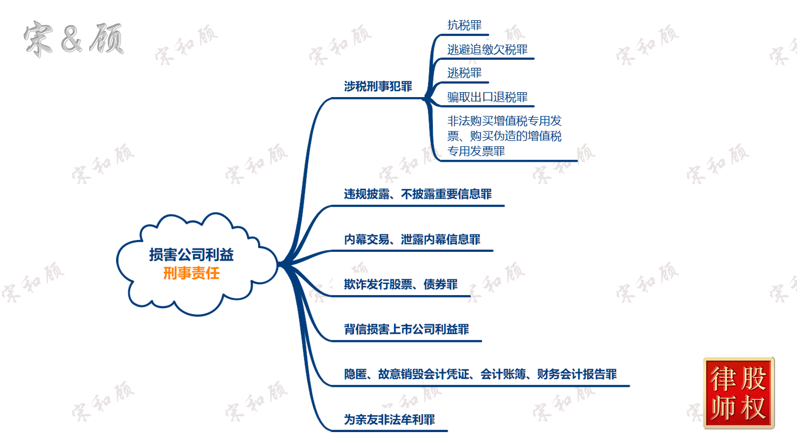 损害公司利益责任纠纷（刑事责任-1）水印版 V2.png